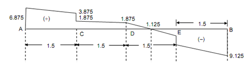 1987_Determine the loading on the beam.png