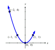 1989_Plotting Points1.png