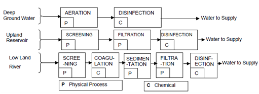 1993_Biological Treatment.png