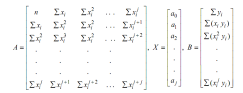 1995_Higher Degree Polynomials1.png