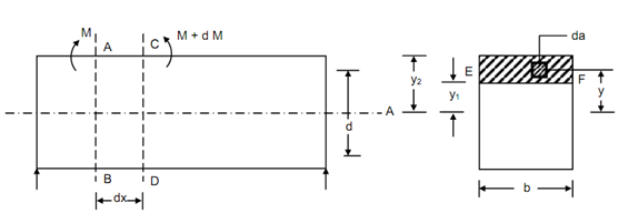 1996_Calculation of Shear Stress Distribution in Beams.png