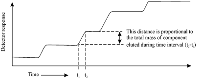 1996_Integral chromatogram.png