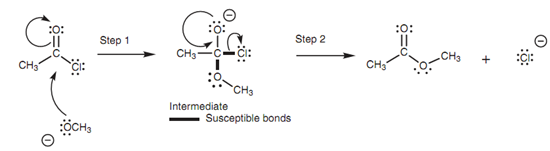 1996_Mechanism – charged nucleophiles.png