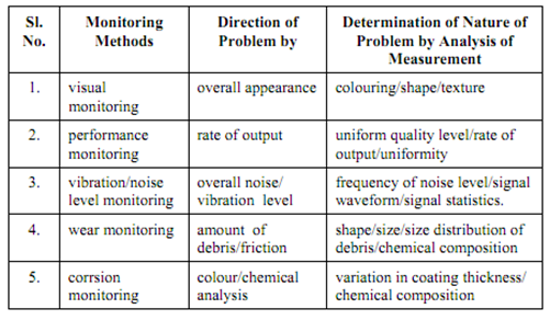 2000_Corrosion Monitoring.png