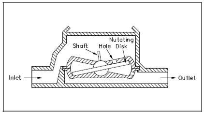 2002_Displacement Meter and Nutating Disk.png