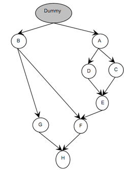 2004_Convention Techniques Used in Project Management.png