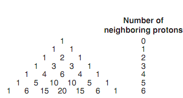 2004_Pascall’s Triangle.png