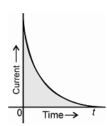 2006_Potentiostatic Coulometry.png