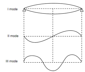 2010_Exact Method6.png