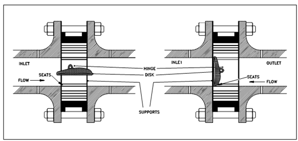 2015_Tilting Disk Check Valves.png