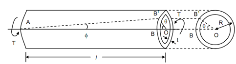 2019_Torsion of Thin Tubes of Circular Section.png