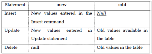 2020_Accessing Column Values.png