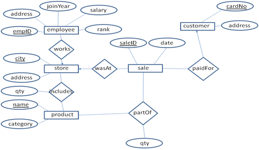 [DIAGRAM] Er Diagram For Supermarket Management System - MYDIAGRAM.ONLINE