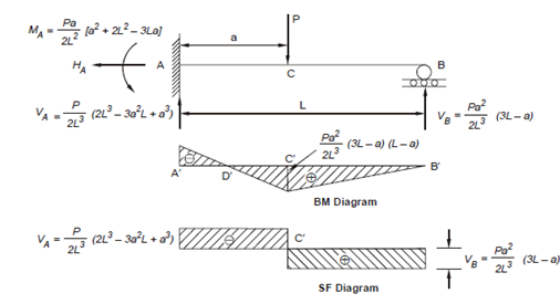 2023_Bending moment and shearing force.png