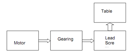 2028_Operations of a Numerical Control Machines 2.png