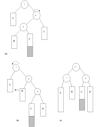 2036_RL rotation - Avl tree.png