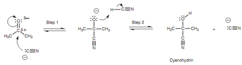 2037_Mechanism for the formation of a cyanohydrin.png