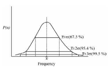 2038_Probability distribution.png