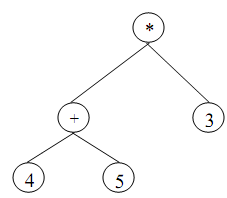 203_Algorithm for Inorder TRAVERSALS.png