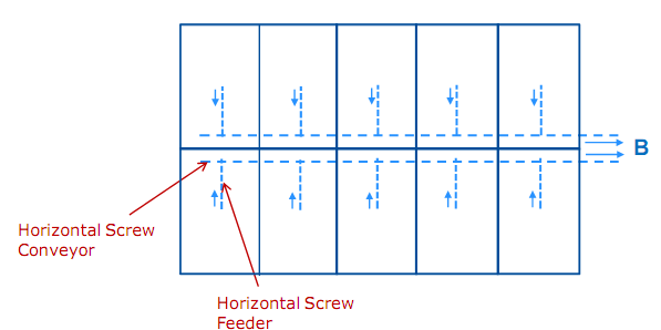 2040_Design of Screw Feeder and Screw Conveyor.png