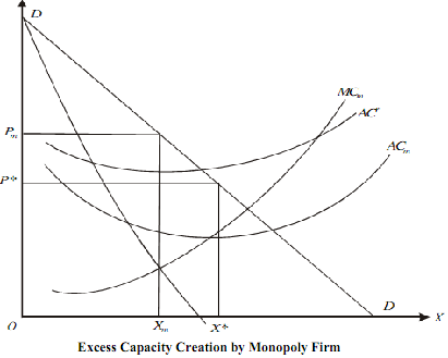 2044_Long-run Equilibrium of the monopolist3.png