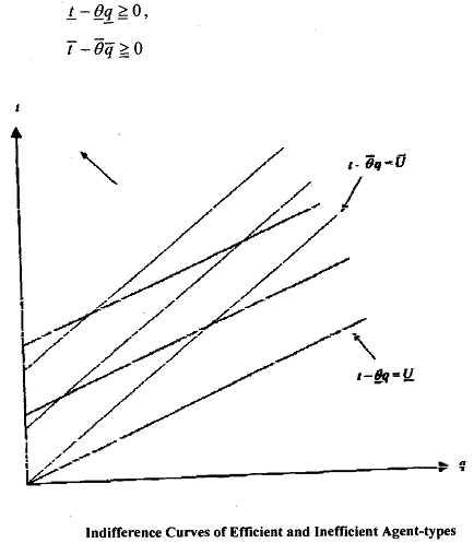 2051_Complete Information Optimal Contract5.png