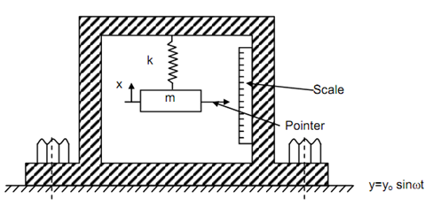 2055_Vibration Measuring Instruments1.png