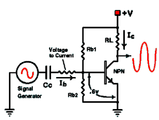 205_Explain a common emitter configuration without a feedback.png