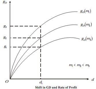 2064_Growth Rate of Demand2.png