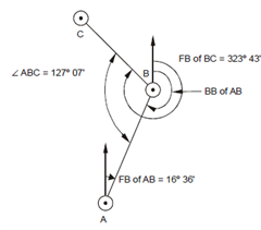 2065_Calculate the included angle1.png