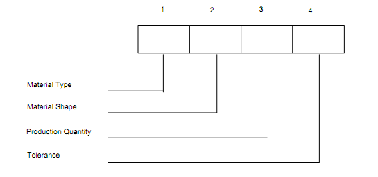 2065_Poly Code Structure.png