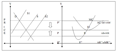 2066_LONG RUN EQUILIBRIUM OF A FIRM UNDER PERFECT COMPETITION.png