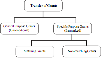 2067_Types of Grants.png