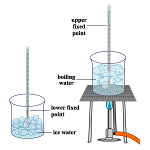 2069_Thermometers And Fixed Points.png