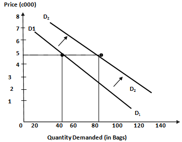 2071_Increase in Demand.png