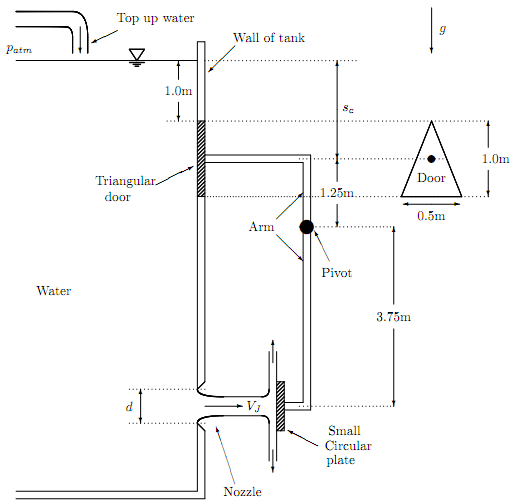 2079_Find the horizontal hydrostatic force.png