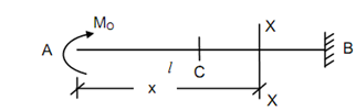 2080_Cantilever Beams with an End Couple.png