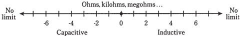 2080_Capacitive reactance.png