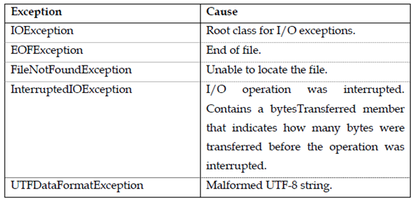2080_java.io Exceptions.png