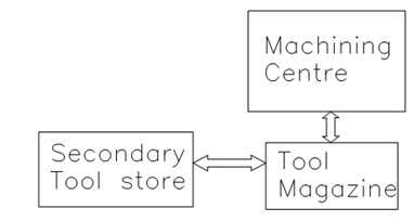 2085_Tool Supply Systems 1.png