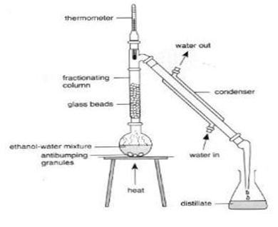 2086_FRACTIONAL_DISTILLATION.png