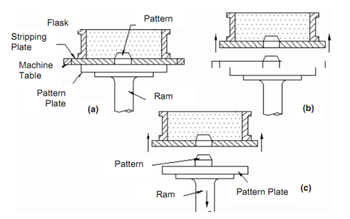 2087_Stripping Plate Machine.png