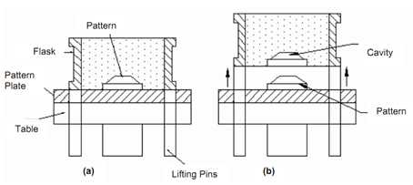 208_Pin Lift or Push off Type Machine.png