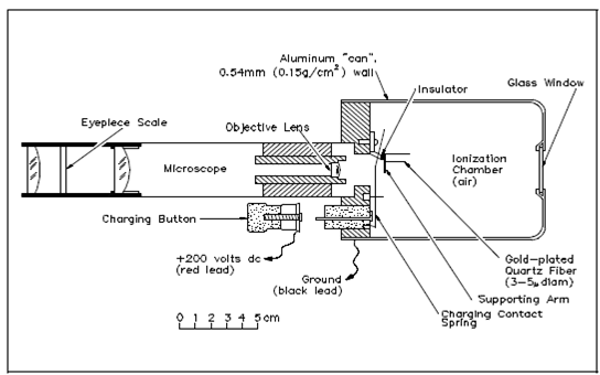 2091_Quartz Fiber Electroscope.png