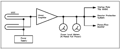 2092_Power Range Channel.png