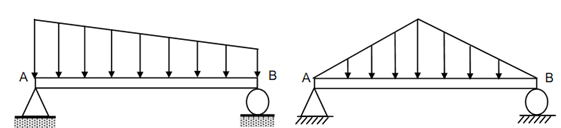 2095_Uniformly Varying Load.png