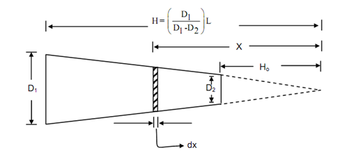 2097_Bars with Continuous Varying Cross Section 2.png