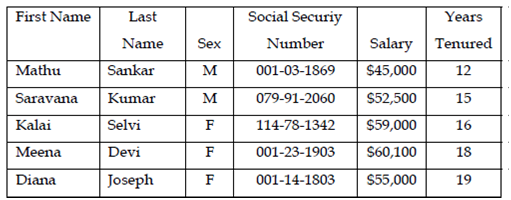 2099_Characteristics of Tables.png