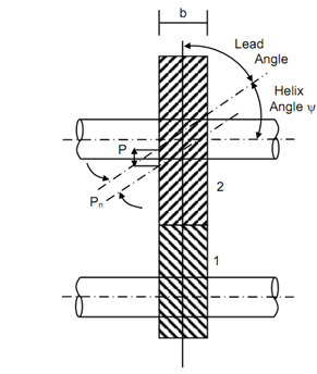 2099_Helical and Spiral Gears.png