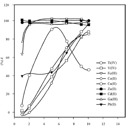 2100_Molarity of the Acid.png